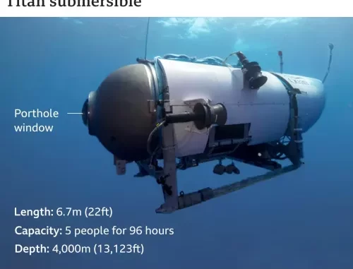 Titanic-submersible